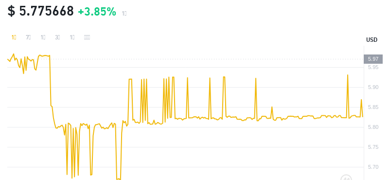 2024年09月27日leo币价格
